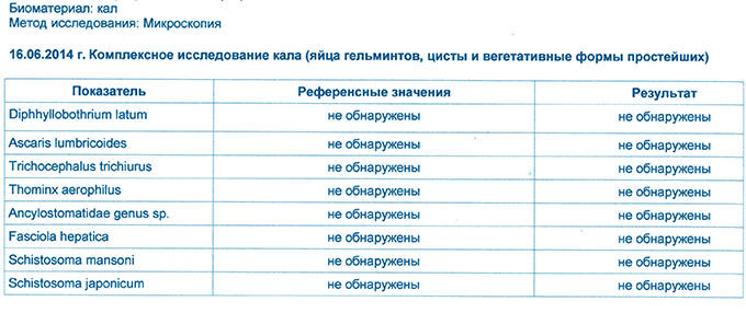 Анализ кала на яйца гельминтов (яйца глистов)