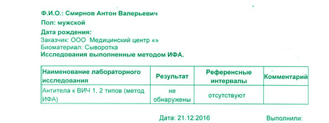 Анализ на ВИЧ